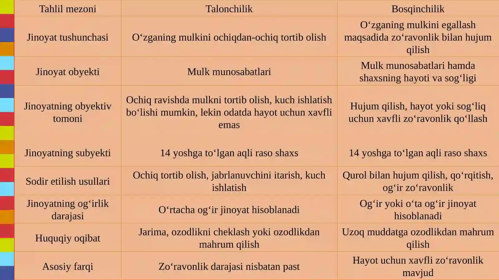 Talonchilik va bosqinchilik jinoyatlari huquqiy tahlili 4