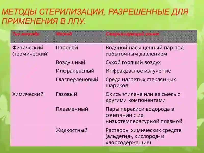 стерилизация. 4