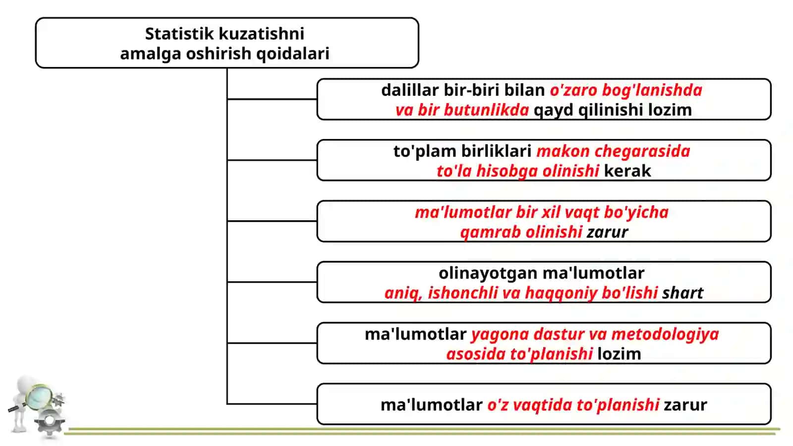 Statistikkuzatishuslubiyati 4