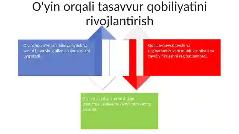 Maktabgacha yoshdagi bolalarni tasviriy qobilyatini va ijodkorligini rivojlantirish 4