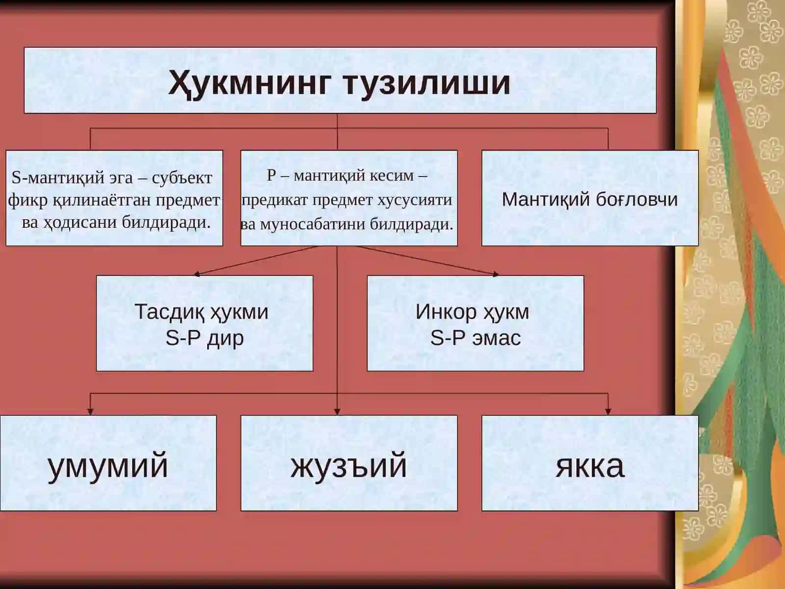 ҲУКМ 4