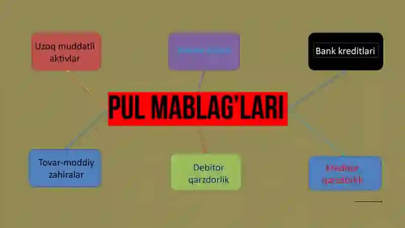 Pulning vaqt bo’yicha qiymati 4