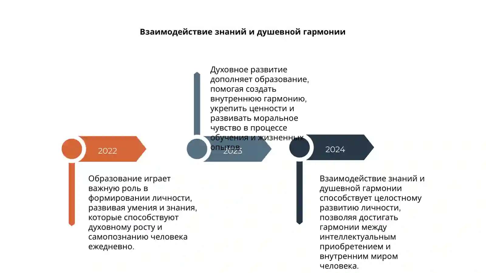 Взаимосвязь образования и духовного развития личности 4