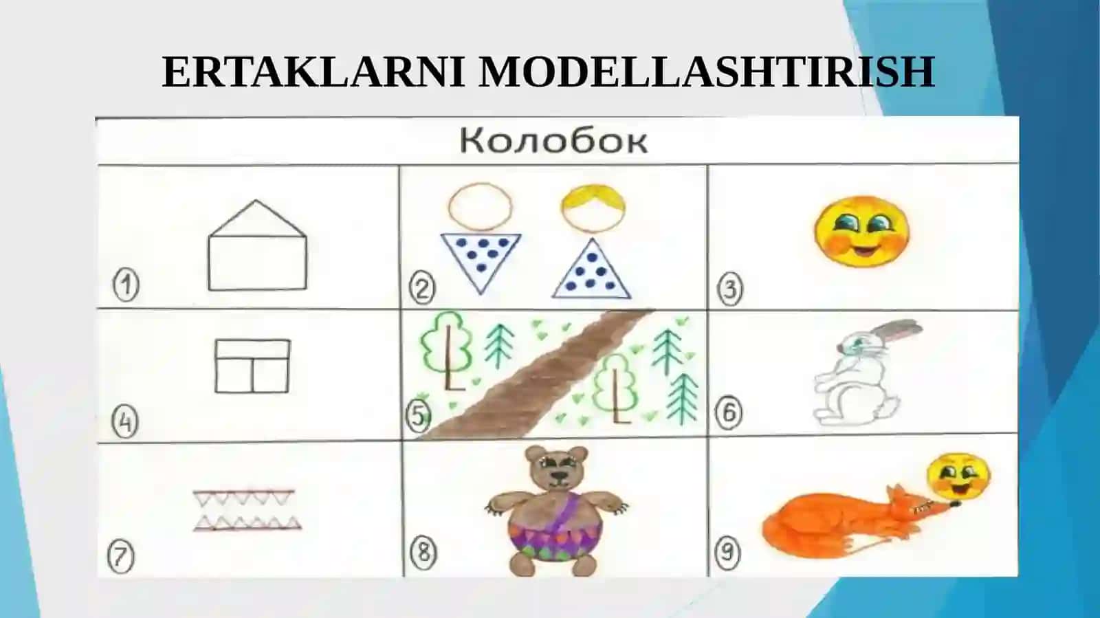 Turli faoliyatlarda modellashtirish usulini qo‘llash 4