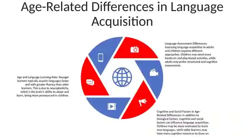 Assessment Of Acquired Knowledge Of A Foreign Language In Different Age Groups 4