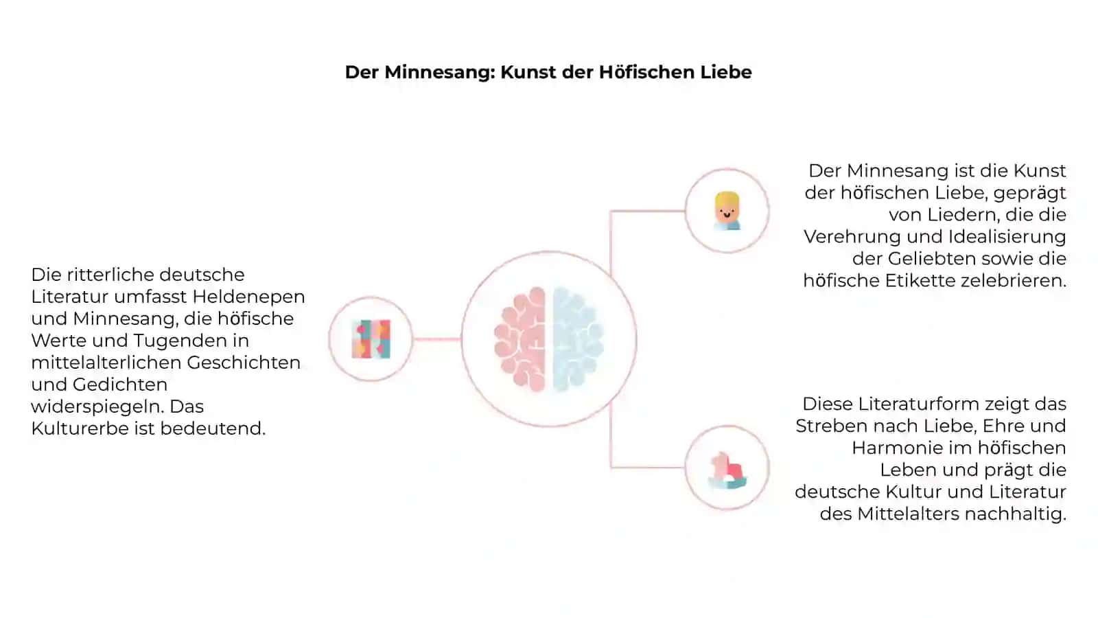 Ritterliche deutsche Literatur und Minnesang. Heldenepos 4