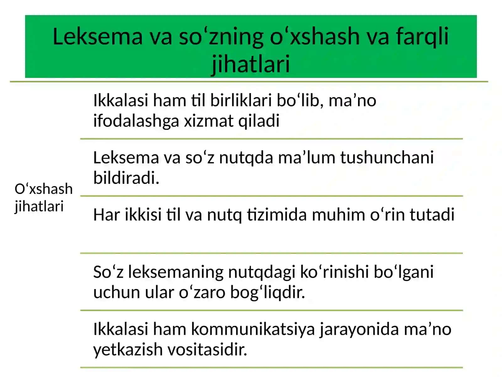 Leksema va so‘z munosabati.pptx 4