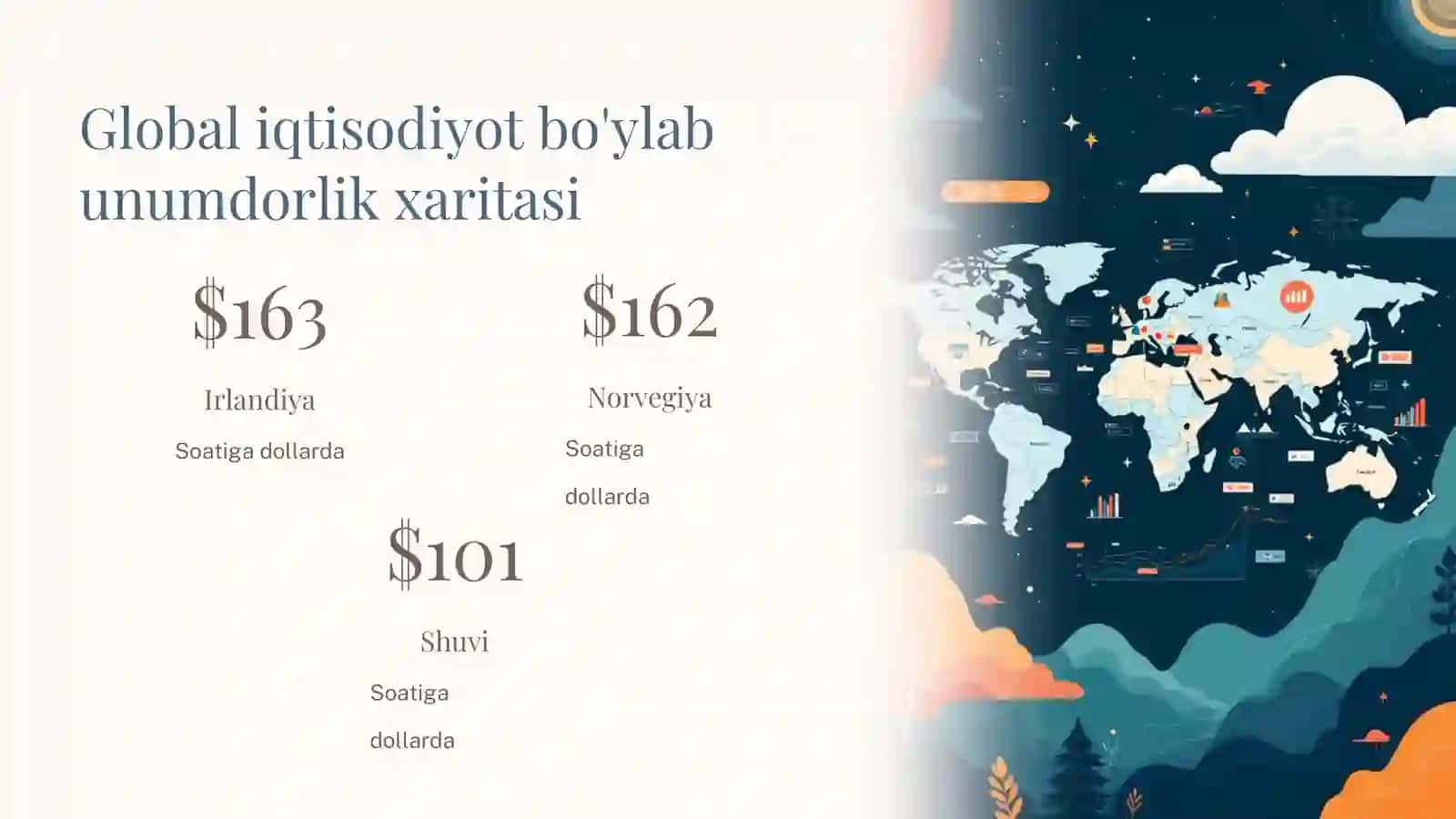 Mehnat Unumdorligining Umumiy, Xususiy va Yordamchi Ko'rsatkichlarini Aniklash 4