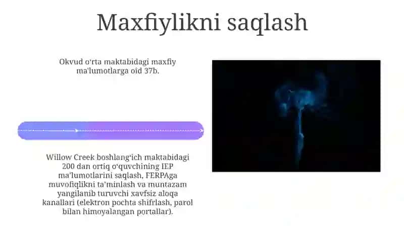 Samarali Muloqot Strategiyalari 4