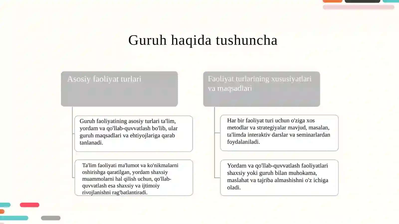 O'zaro qo'llab-quvvatlash guruhlari faoliyati 4