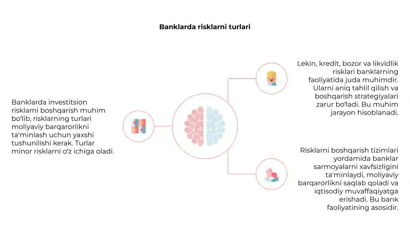 Banklarda investitsion risklarni boshqarish 4