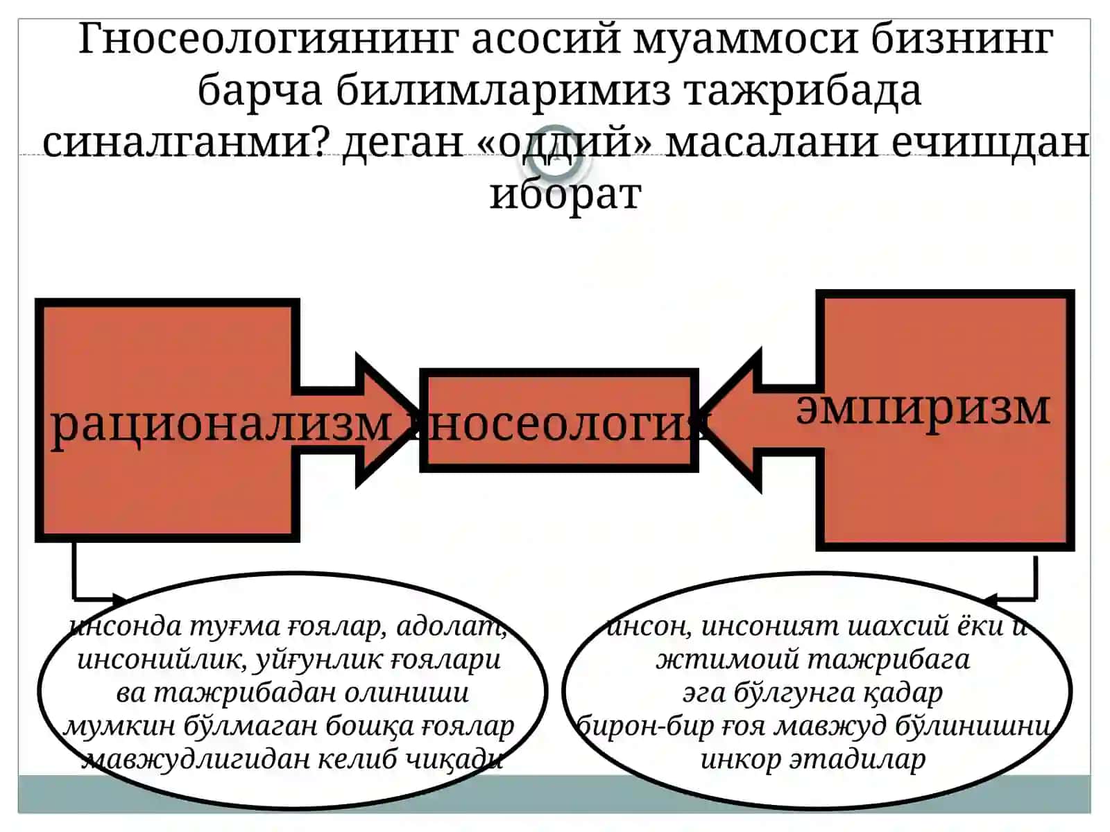 Гносеологик ва эпистамологик тафаккур тараққиёт модели 4