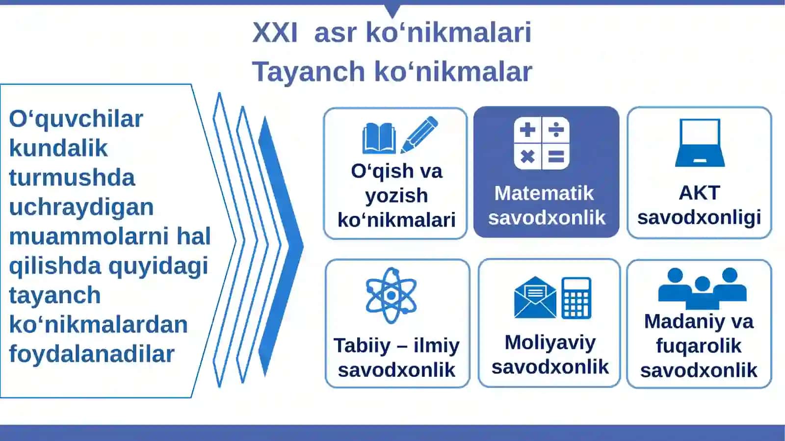 PISA xalqaro tadqiqotida matematik savodxonlik 4