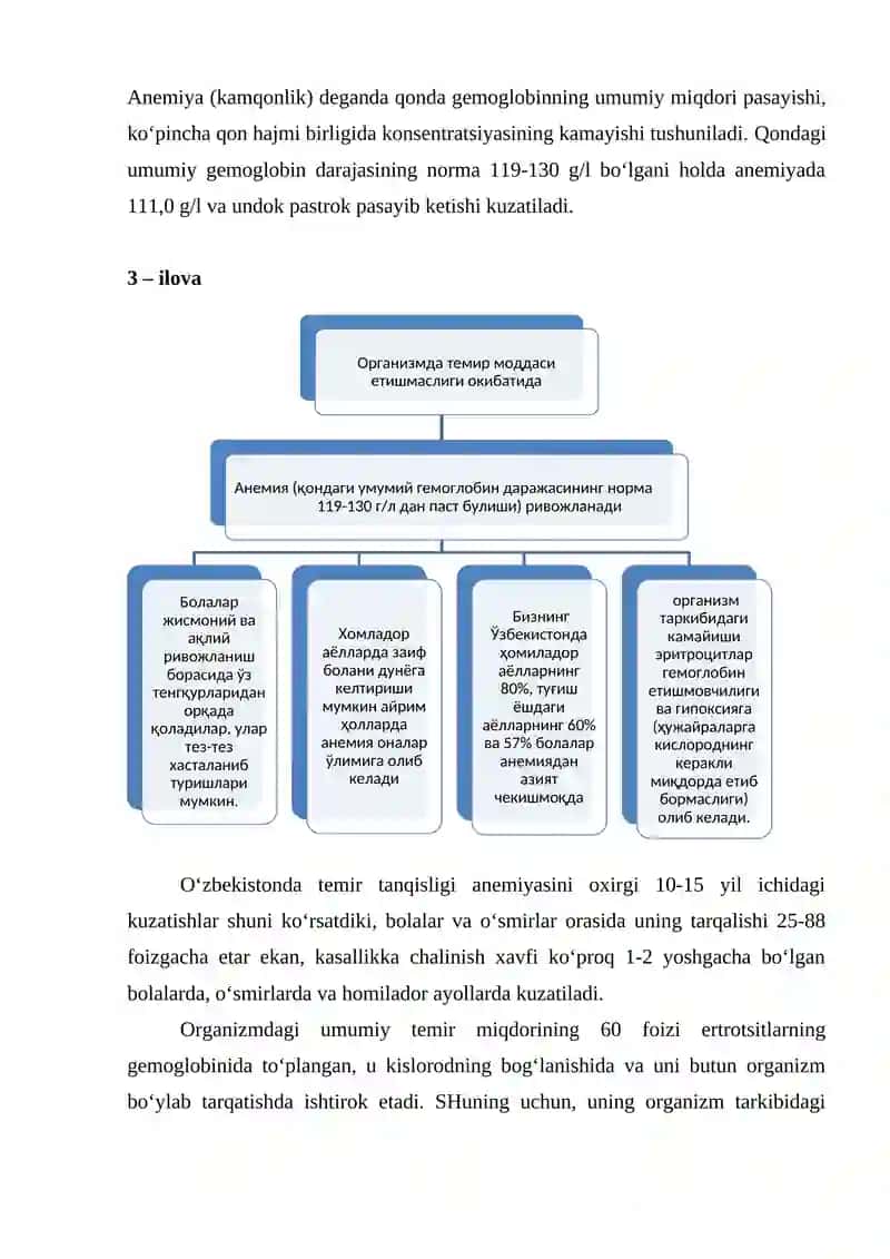 Yod va temir tanqisligi kasalliklari 4