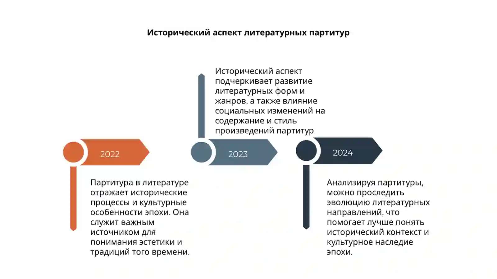 Партитура в литературе 4