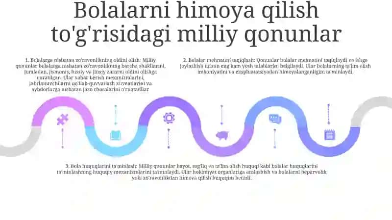 Bolalar Huquqini TaʼMinlash BoʻYicha Milliy Qonunchilik 4