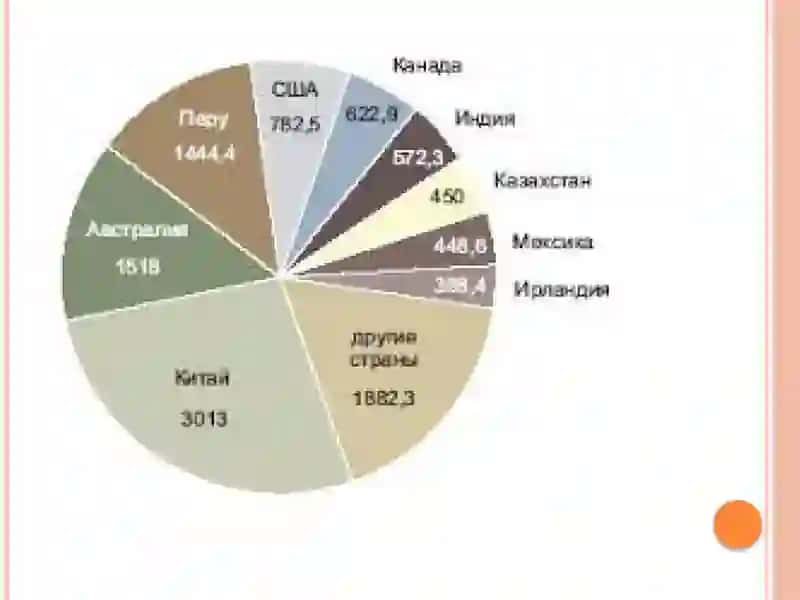 Мис-рух рудаларини бойитиш технологияси 4