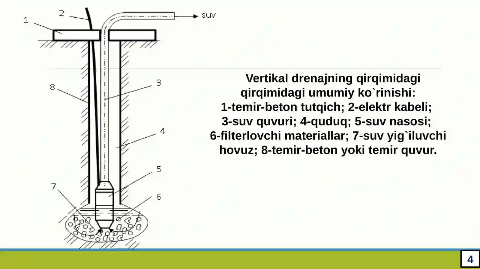 VERTIKAL DRENAJ QURISH MASHINALARIvaHISOBI 4