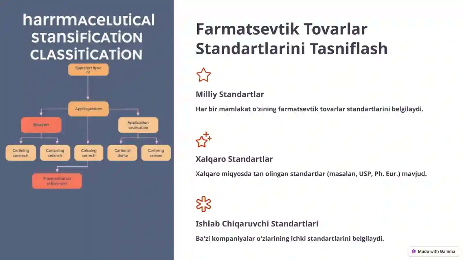 Farmatsevtik Tovarlar Standartlari va Ularning Ahamiyati 4