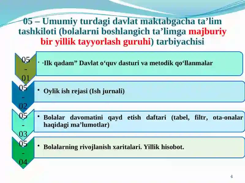 “MAKTABGACHA TA’LIMTIZIMIDA UZLUKSIZ METODIK XIZMAT KO'RSATISH ISHLARINI YANADARIVOJLANTIRISH” 4