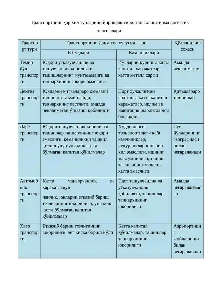 Юк ташишни ташкил этишнинг муқобил вариантлари 4