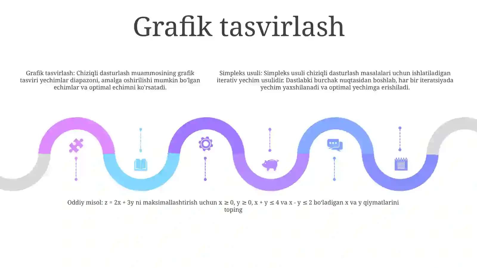 Chiziqli Dasturlash Masalasini SimpleksUsuldaYechish 4