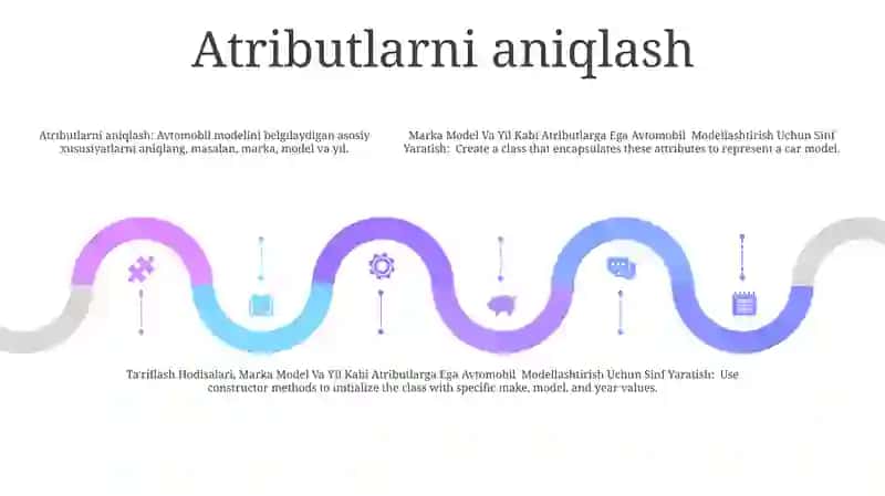 Avtomobil Modellashtirish 4