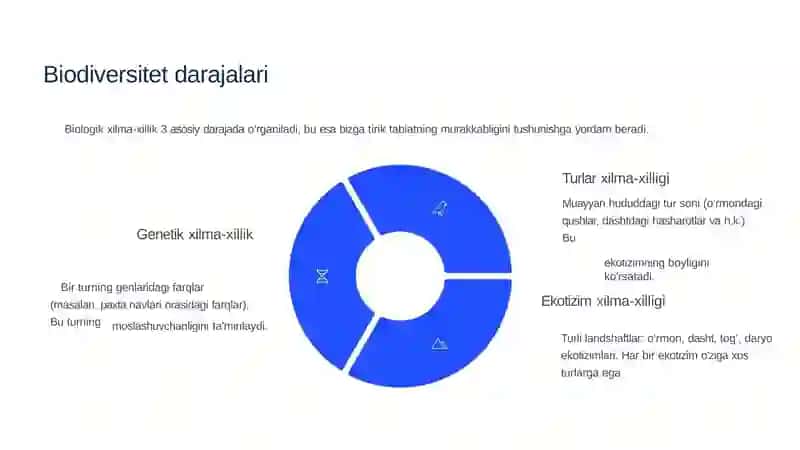 Tabiatdagi biologik xilma-xillikni aniqlash va qayta qilish 4