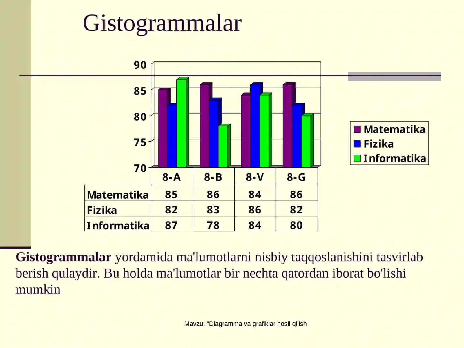 DIAGRAMMA VA GRAFIKLARNI HOSIL QILISH 4