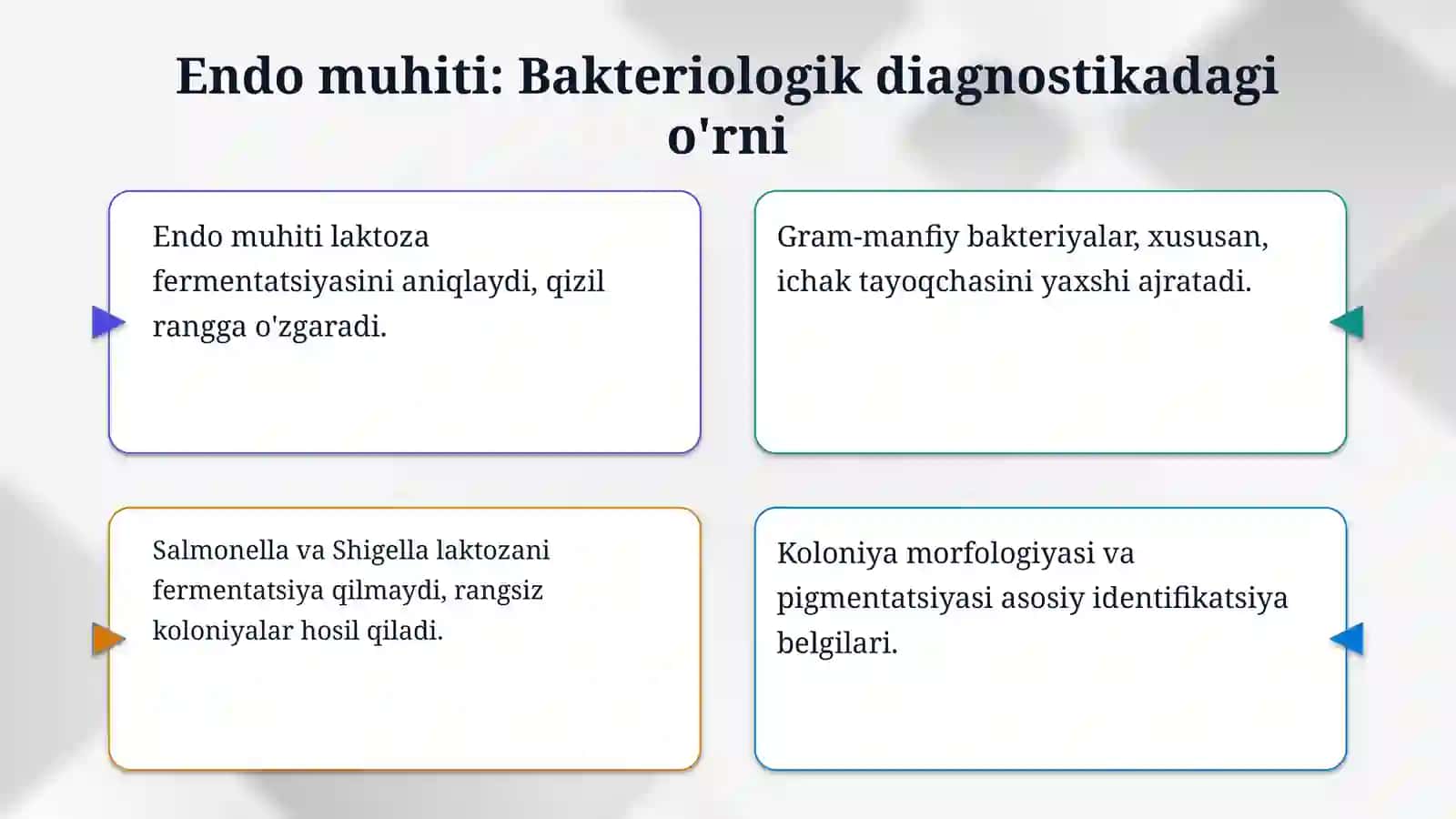 Differensial diagnostik(Endo, Levina, Ploskireva, VSa) muxitlarga najasni ekish 4