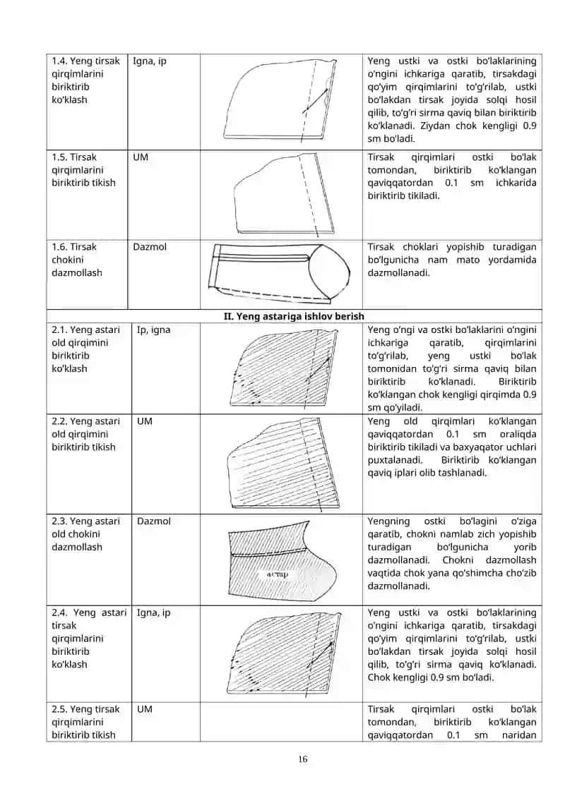 Ayollar pidjagining yengiga ishlov berish 4