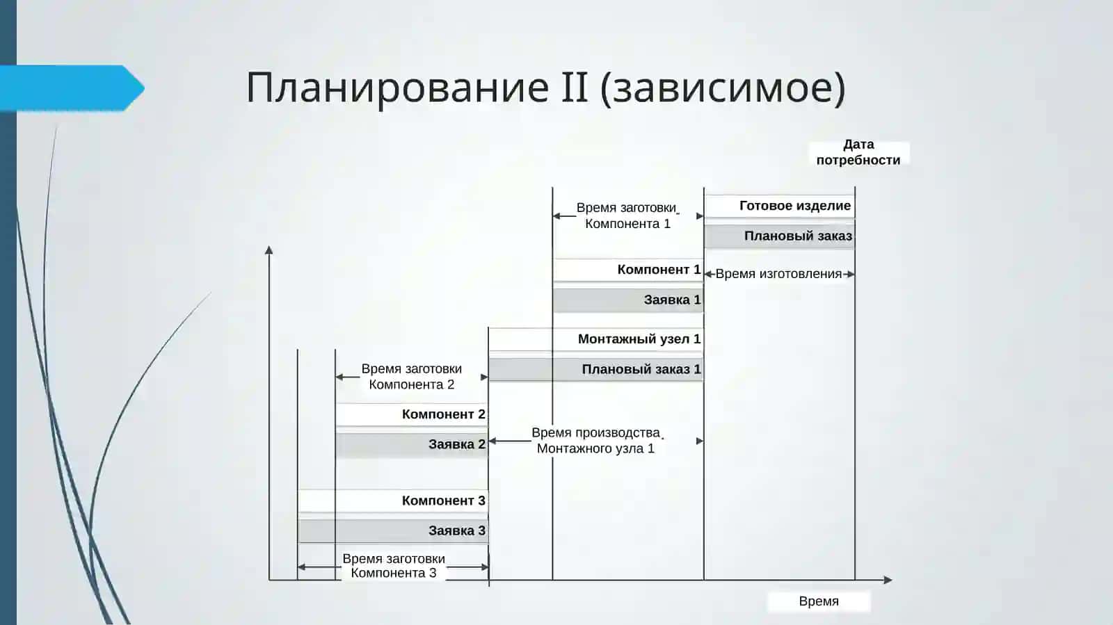 Практичеке применение систем 4
