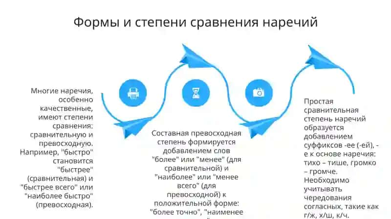 Наречие 4