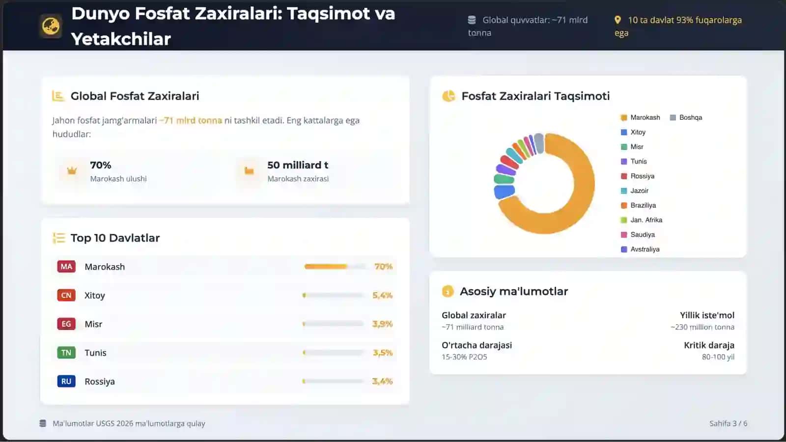 Tuproq tarkibidagi fosforning safarbar xolatga o’tishi (mobilizasiya) va mugimlanishi va (imobilizasiya) 4