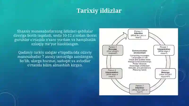 Xalq pedagogikasida shaxslararo munosabatlar talqini 4