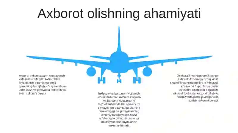 Axborotni Jamiyatda Tutgan O'Rni Va Ahamiyati 4
