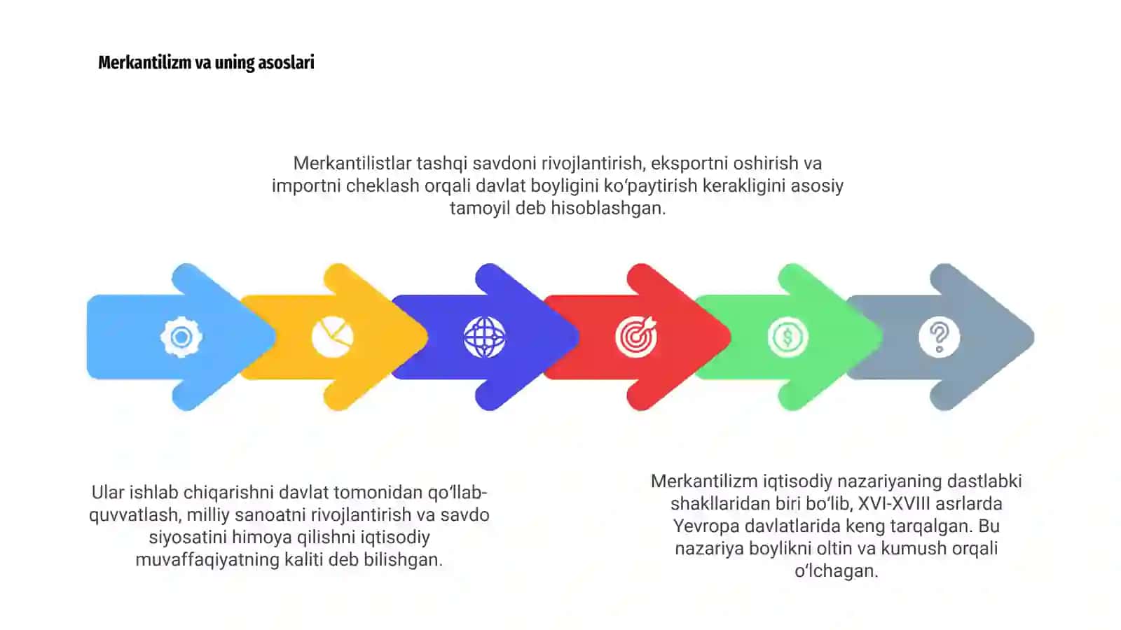 Iqtisodiy nazariyalar tarixi 4