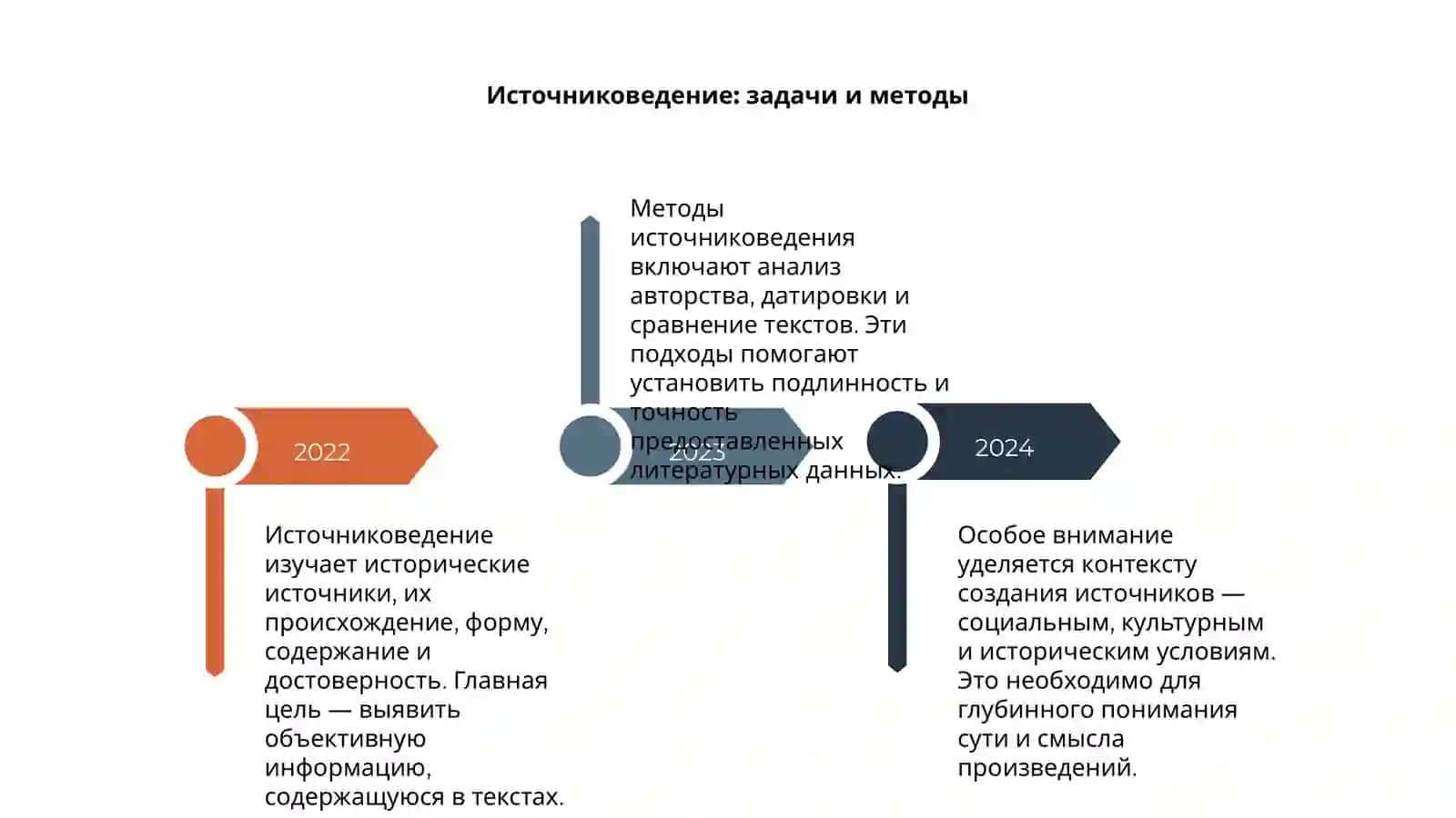 Вспомогательные литературоведческие дисциплины 4