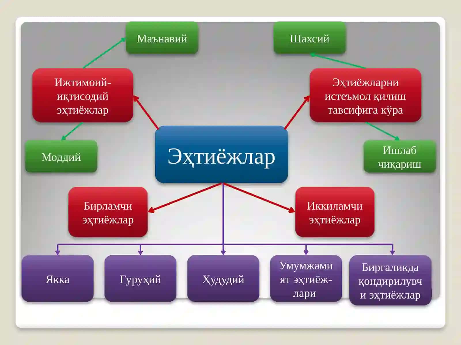 Иқтисодиёт 4