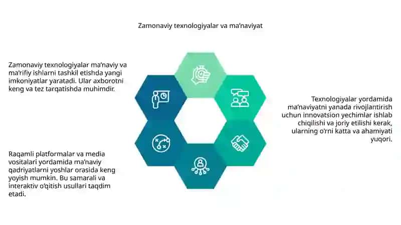 Zamonaviy texnologiyalar va ma'naviyat 4