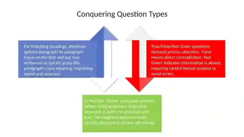 IELTS Reading Strategies 4