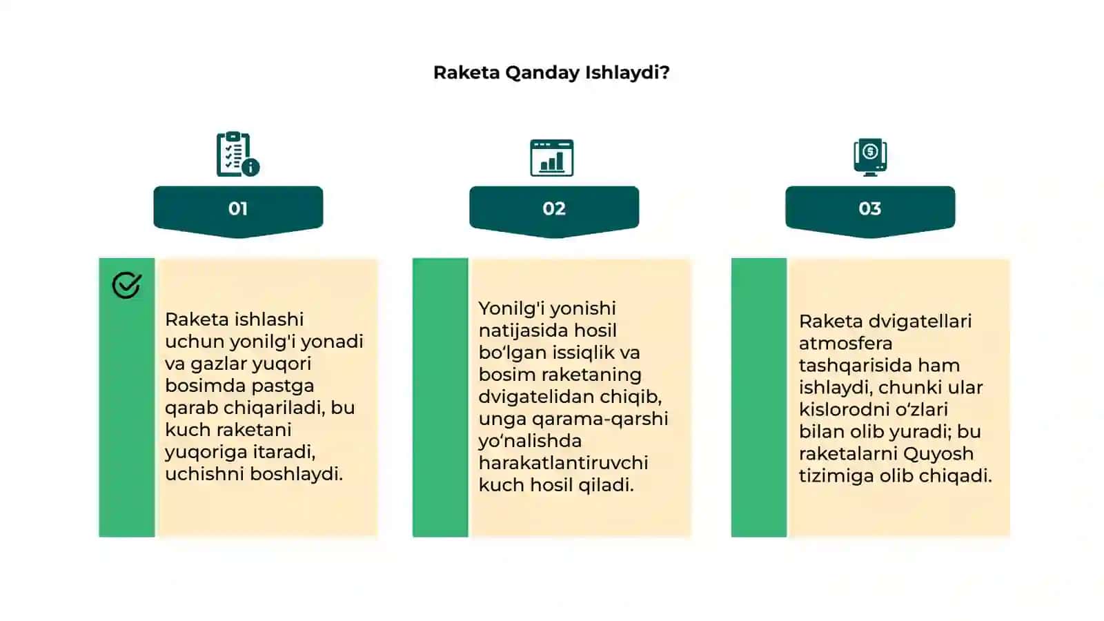 Raketa va Uning Tarixi 4