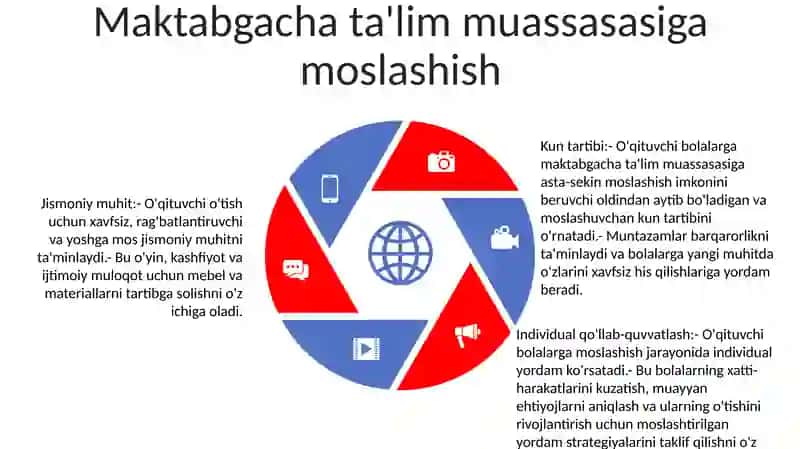 Maktabgacha Ta'lim Tashkilotiga Bolaning Moslashuvida Tarbiyachining Kasbiy Kompitensiyasi 4