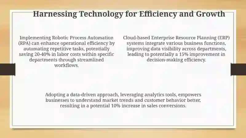 The Evolution of Technology in Business 4