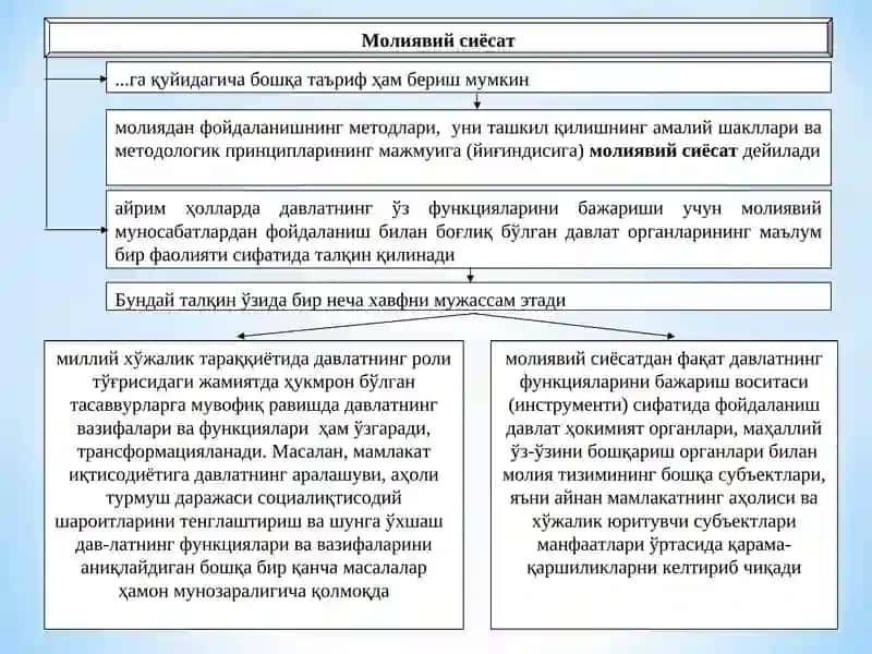 Ҳозирги босқичдаги молия сиёсати ва унинг ўзига хос хусусиятлари 4