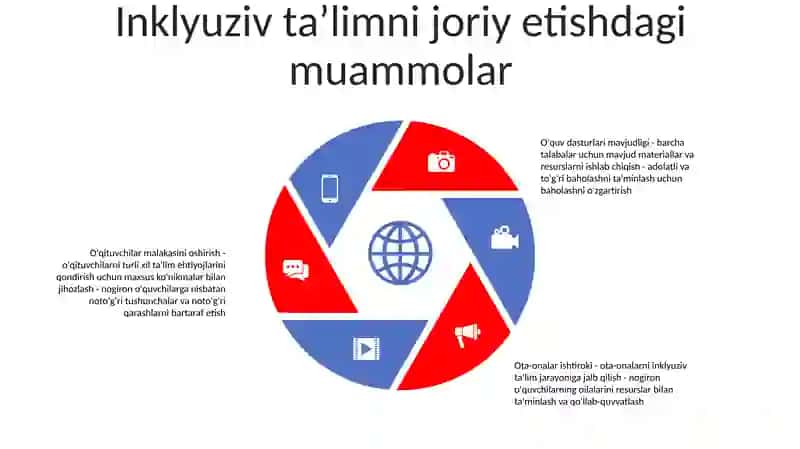 Inklyuziv Ta'lim Umumiy Masalalari 4