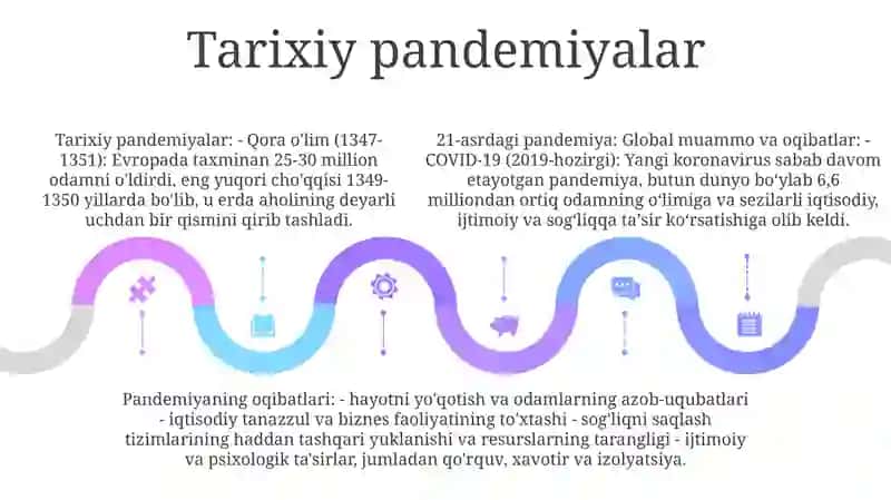 Pandemiya 21 Asrning Global Muammosi Va Uning Oqibatlari 4