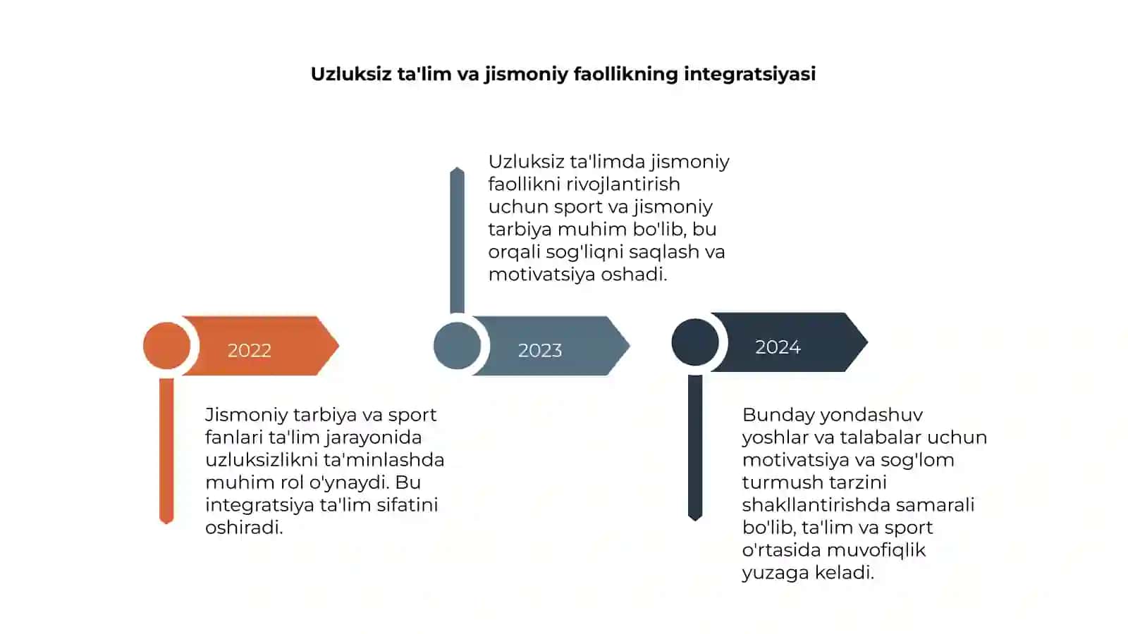 Ta'limning uzluksizligini ta'minlashda jismoniy tarbiya va sport fanlarining integratsiyasi 4