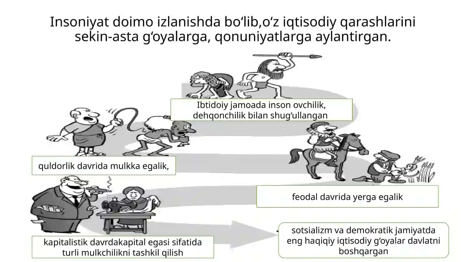 Iqtisodiy ta’limotlar tarixi 4