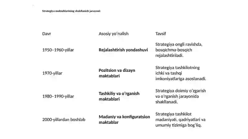 STRATEGIK BOSHQARUVNING NAZARIY ASOSLARI 4